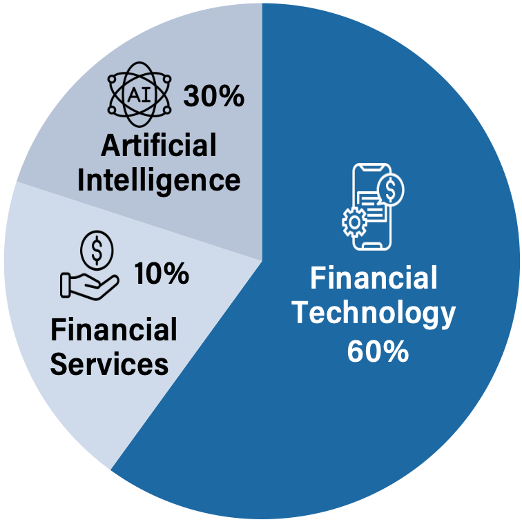 AI Tactical Opportunities Fund