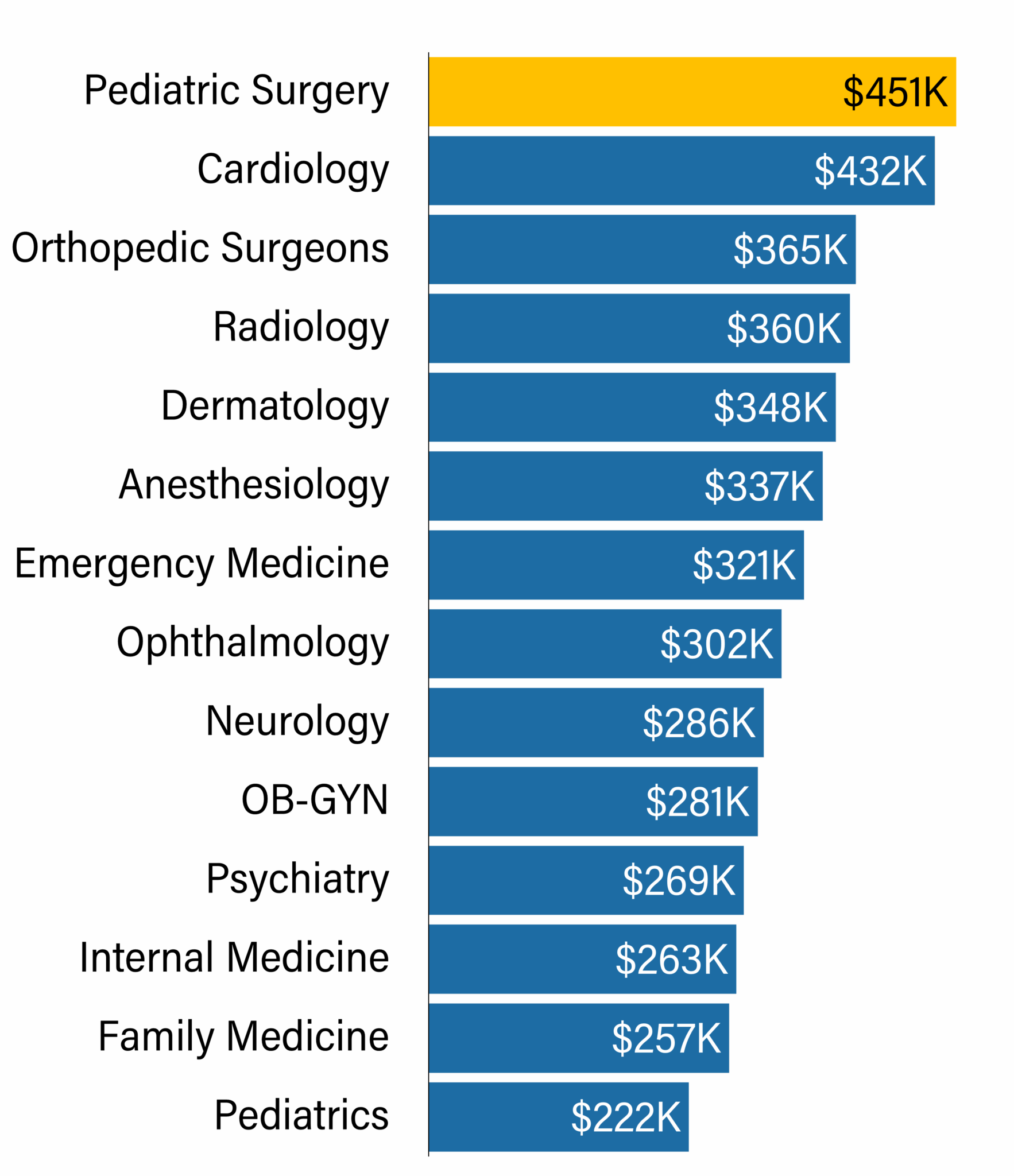 2025 Florida MD Compensation Report™ | Physician Salaries