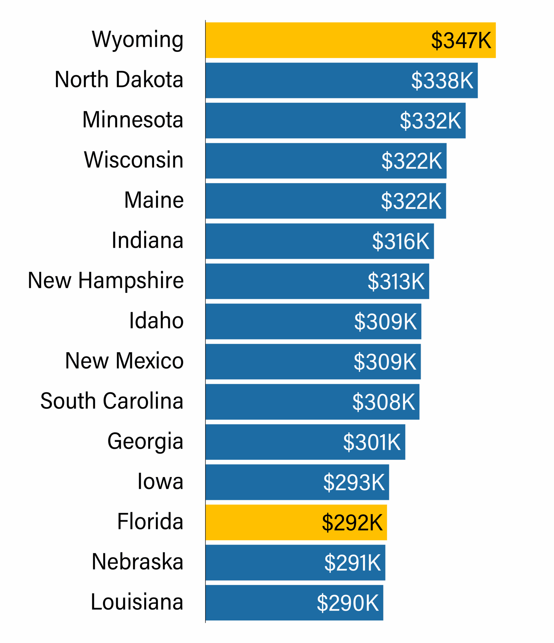 2025 Florida MD Compensation Report™ | Physician Salaries